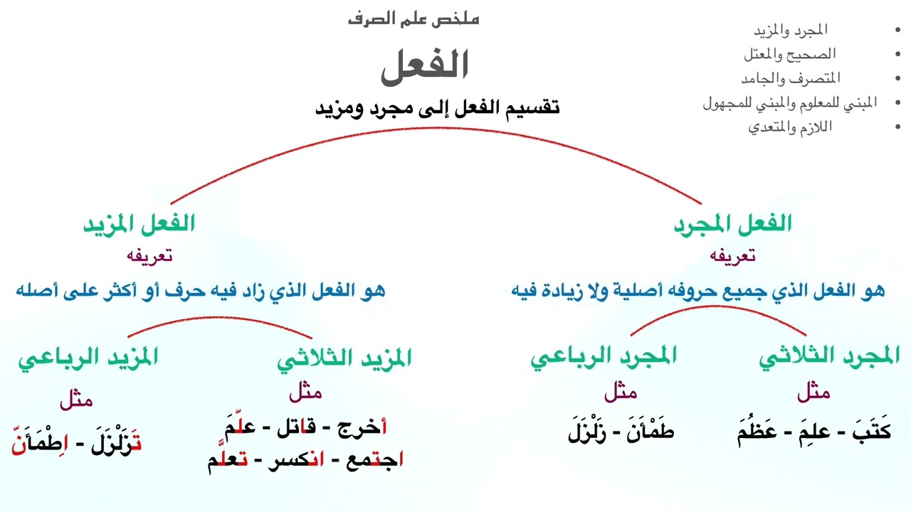 ملخص الصرف باب الفعل المجرد والمزيد١