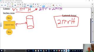 Lesson 1 - Geometric Solids - Introduction Net Worth