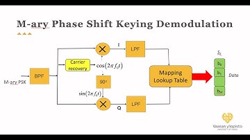 Clip 3 - Part 2: Digital Communication