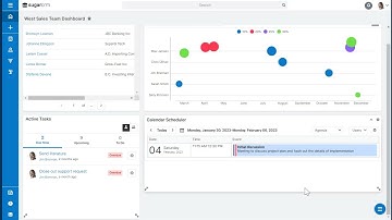 Creating & Managing Dashboards | SugarU