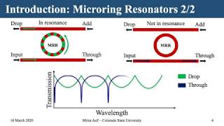 Silicon Photonic Microring Resonators: Design Optimization Under Fabrication Non-Uniformity