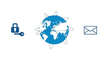 SFB CROSSING - Our research on Strongly Secure Connection Establisment