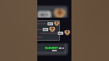 Mastering the CSS Box Model  Unlock Web Development Success
