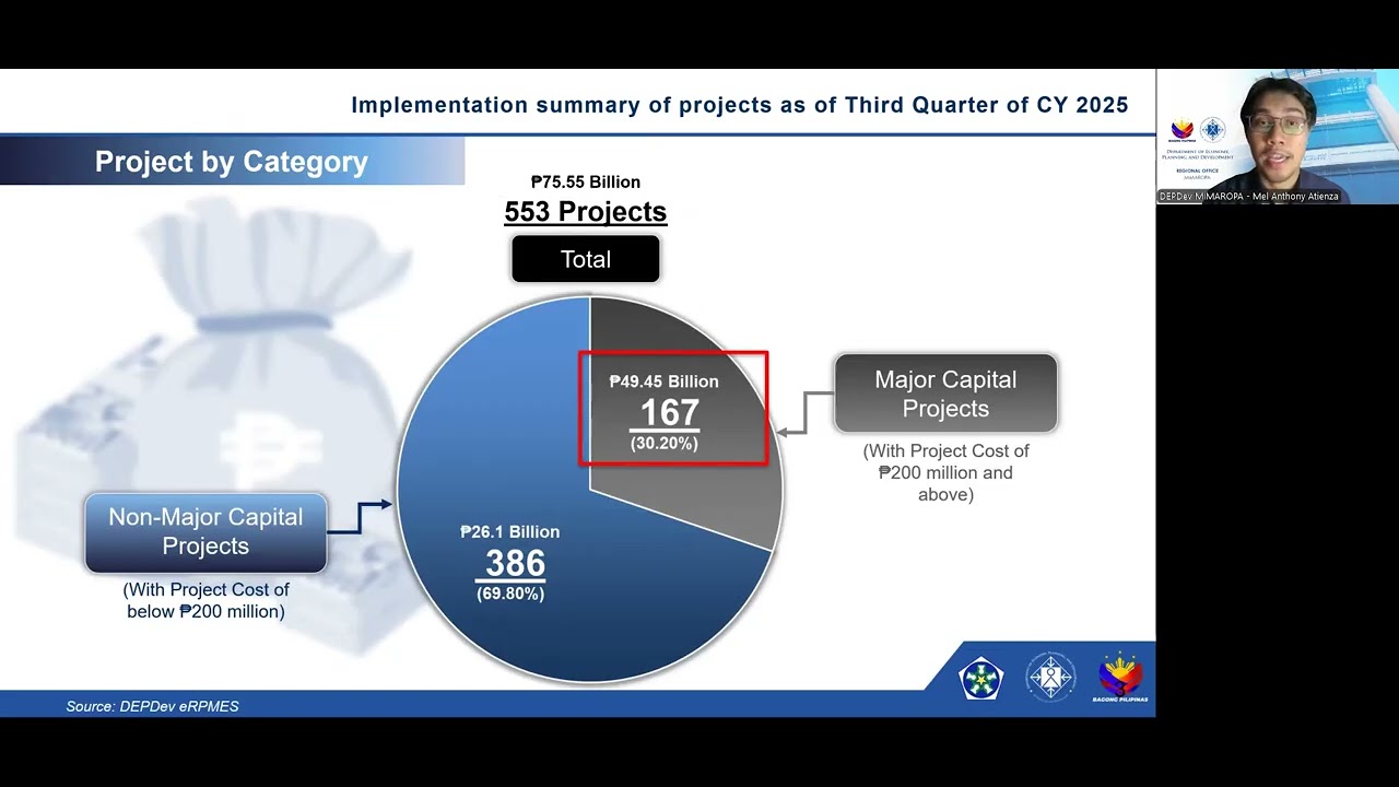 CY 2025 Third Quarter RPMES Report - YouTube