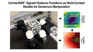 ContactSDF: Signed Distance Functions as Multi-Contact Models for Dexterous Manipulation