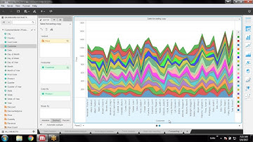 MicroStrategy Training | Area Chart (Single dimensional, Multi dimensional, Stacked)