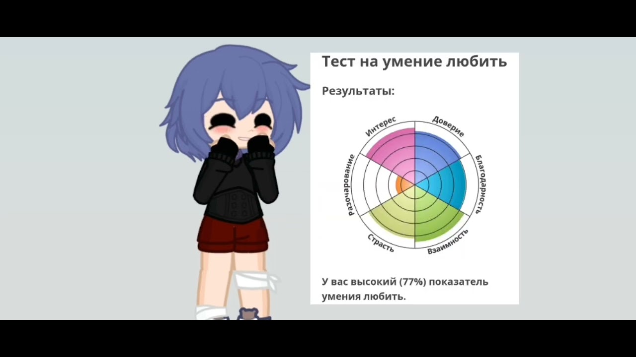 Тест на умение нравится. Тест на умение нравится