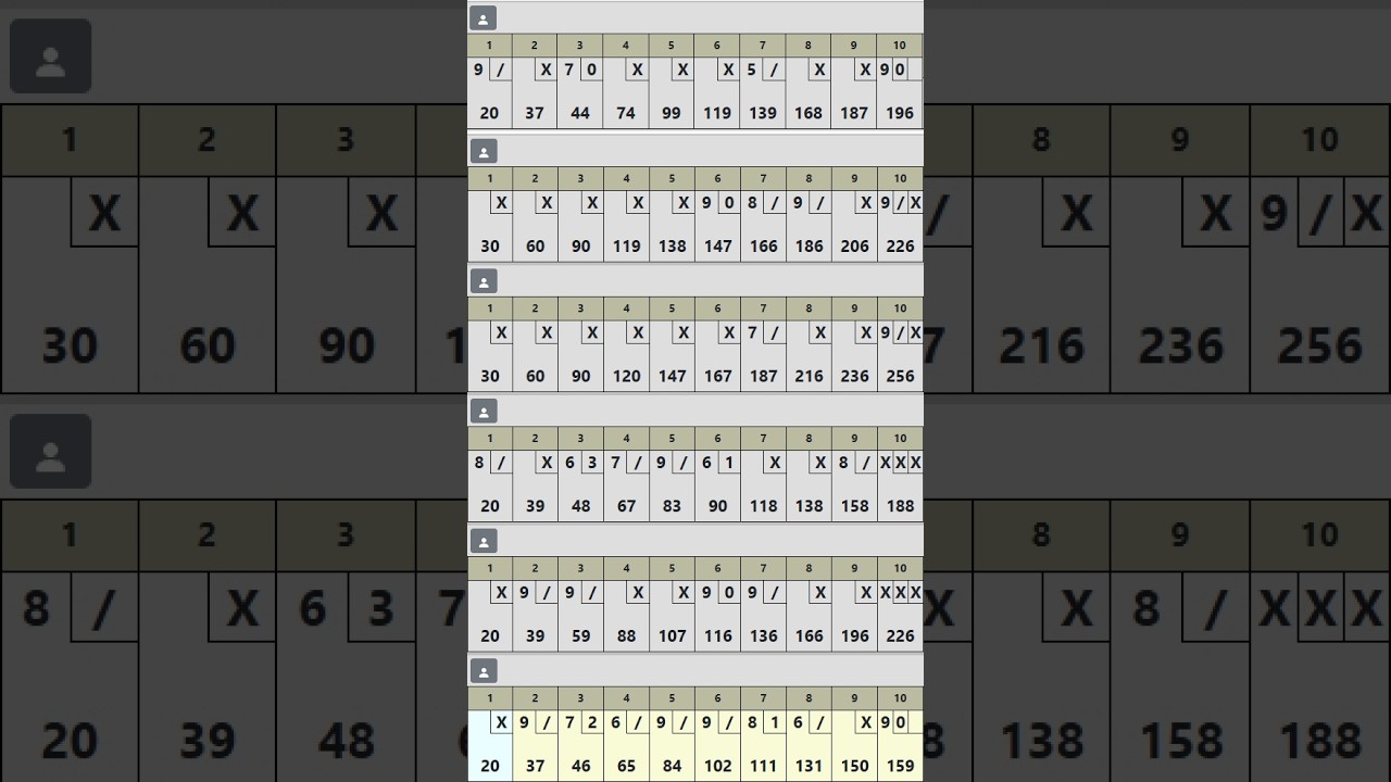Dunedin Senior Eliminator Tournament Feburary 22nd, 2026