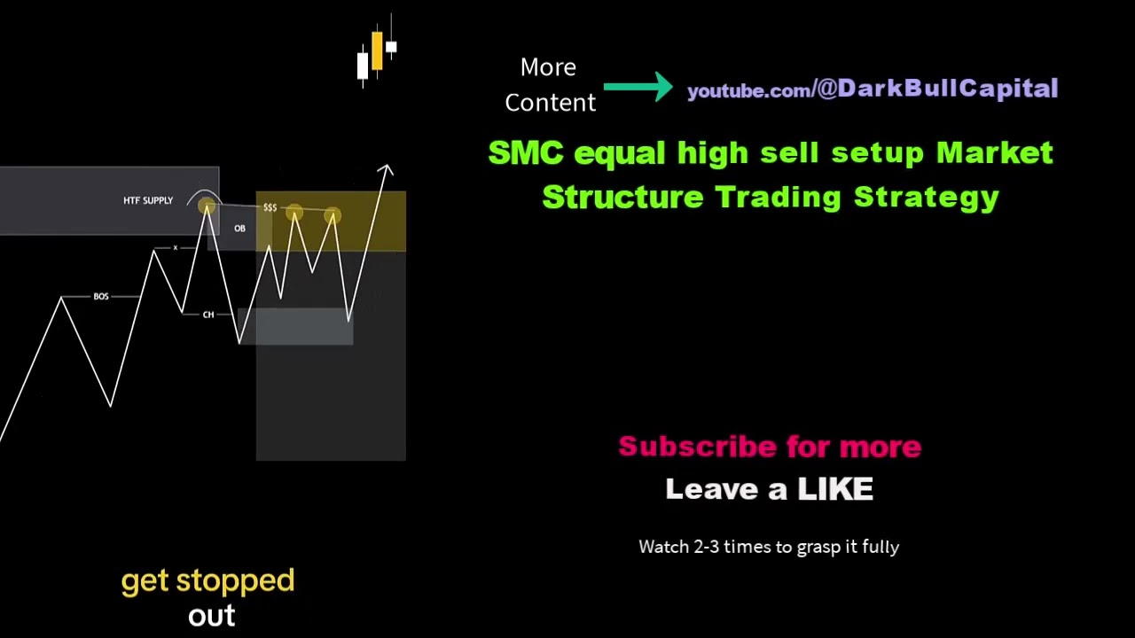 SMC equal high sell setup Market Structure Trading Strategy