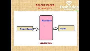 HOW TO INSTALL APACHE KAFKA IN GOOGLE CLOUD