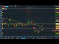 Quiet day in cryptoland | Crypto Market Brief