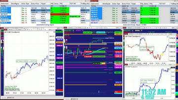 Automated Trading, Ninja Trader, E-mini S&P 500 Futures, 04.3.21 BPT, Automated Trading