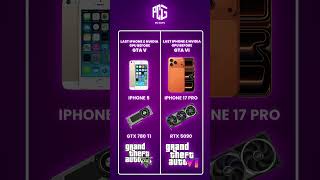 From iPhone 5 & GTX 780 Ti (2013) to iPhone 17 Pro & RTX 5090 (2025)