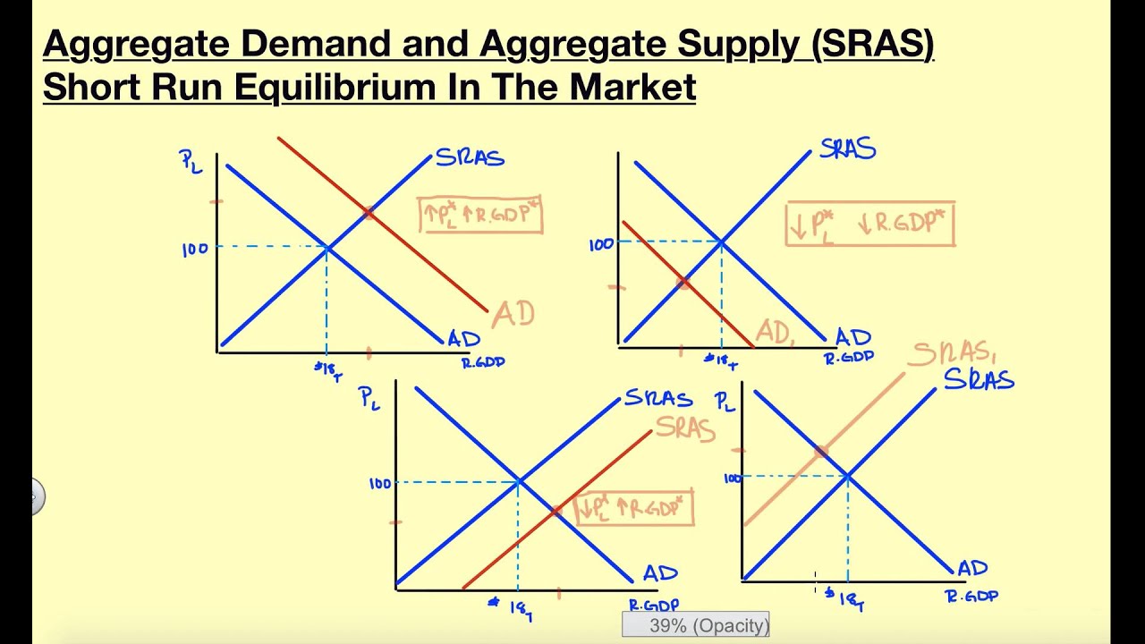 SR Equilibrium - YouTube