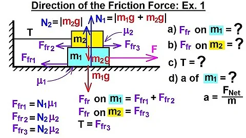 Physics 4.6   Friction (11 of 14) Direction of the Friction Force: Ex. 1