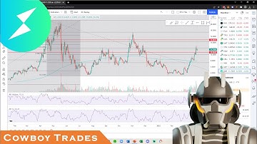 THORChain RUNE Coin - Crypto Technical Analysis and Price Prediction