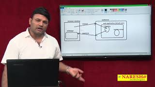 What happens if modify the source code of the webpage using browser options |Servlet FAQs| Mr.Natraj screenshot 1