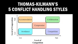 Thomas-Kilmann 5 Conflict Handling Styles | Conflict Resolution