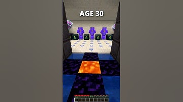 Bases at Different Ages (World