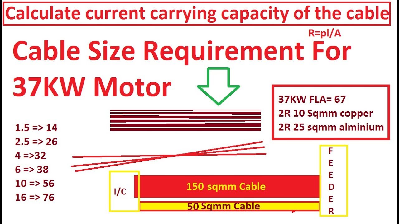 Current Carrying Capacity Of Copper Wire Chart