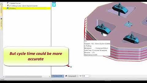 Profiling Cycle – Spring Passes and Arc Feedrate Adjustment  Edgecam 2018 R1