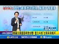 選舉與政治動態