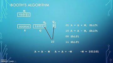 CSIT 256 Chapter Overview Stallings Ch 10