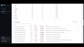 Scimly Full Suite — Access Review Dashboard with Google Workspace + Microsoft Entra ID Sync