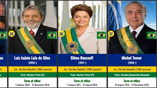 Timeline Of Presidents Of Brazil Brazilian President
