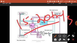 AAE MODULE 4 PART 3