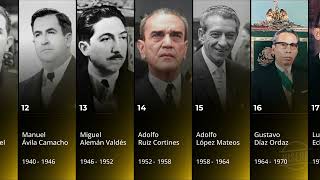 List of President of Mexico