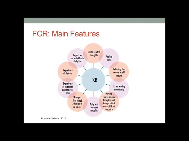 FindCenter Summary