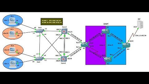 Campus Network | Part # 1