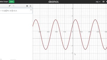 MPC40S How to Use Desmos to Graph Sine, Cosine, Tangent