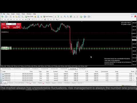 Live XAUUSD- FTMO Fund- My Trading Strategy- 26/5/2023