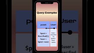 Laravel Eloquent One To Many Relationship | شرح سريع في دقيقة واحدة