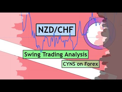 NZDCHF Swing Trading Analysis for 1st March 2023 by CYNS on Forex