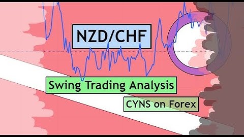 NZDCHF Swing Trading Analysis for 1st March 2023 by CYNS on Forex