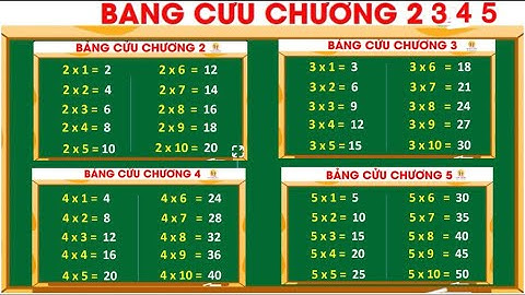 Bảng Cửu Chương Nhân 2 đến 5|Giúp Bé Nhanh Thuộc | Nguyễn Thị Lan Anh