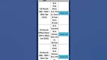 How to check du sol ug result 2022|du sol pg result|DU SOL Results 2022 declared for UG, PG courses.