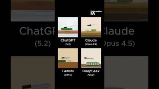 Que Se Passe-T-Il Quand Tu Demandes La Même Chose À Chaque Ia ?