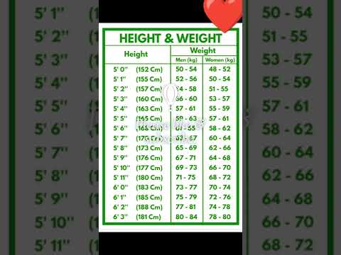 वीडियो: ऊंचाई 186: वजन और शरीर के प्रकार के साथ अनुपात