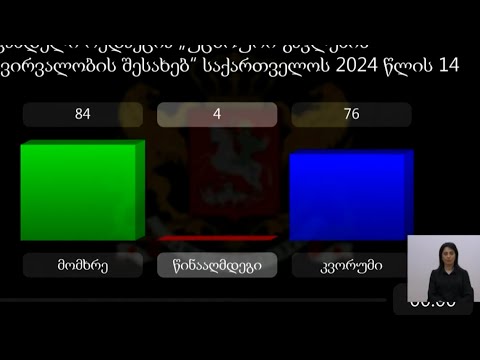 „ოცნების“ 84-მა დეპუტატმა რუსული კანონი მიიღო - პრეზიდენტის ვეტო დაძლეულია