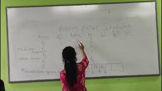 Priority based algorithm explained by student of bca aku 2nd sem batch 1 Muskan Sinha