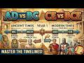 Difference between AD & BC & BCE & CE | Basic Concept of History | Master the Timelines | UPSC