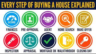 Every Step of Buying a House Explained in 12 Minutes