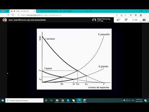 Vídeo: Com es va provar la teoria de la biogeografia insular?