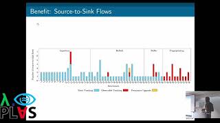 PLAS 2019: Empirical Study of Information Flows in Real-World JavaScript (Cristian-Alexandru Staicu)