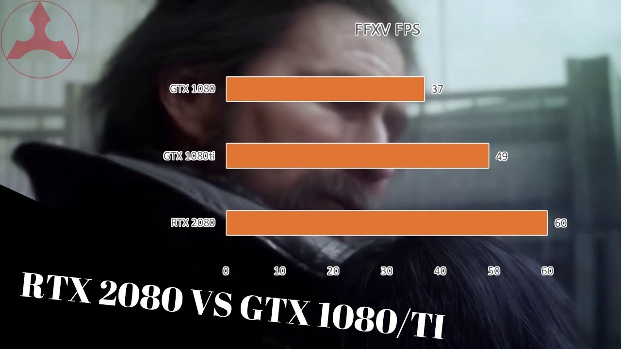 Gtx 1080 Performance Chart