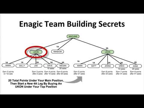 Enagic® Compensation Plan Builder Strategy